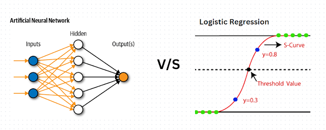 Impact of Network Complexity in ANN Regressors
